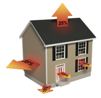 Energy Loss in Home