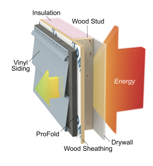 Energy Saving Insulation